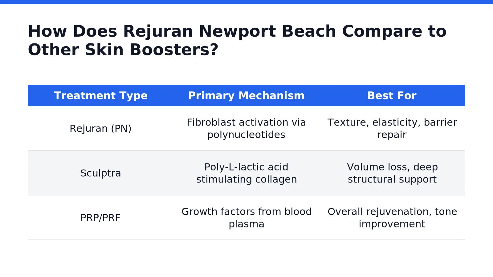 How Does Rejuran Newport Beach Compare to Other Skin Boosters